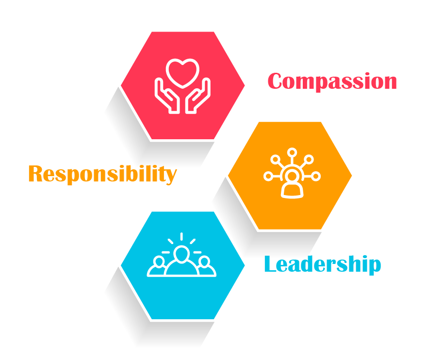 what we aim for